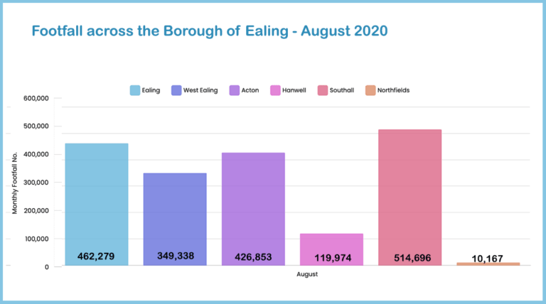 footfall-in-ealing