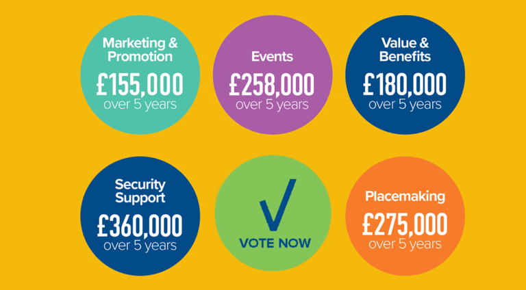 Why a YES vote delivers value.