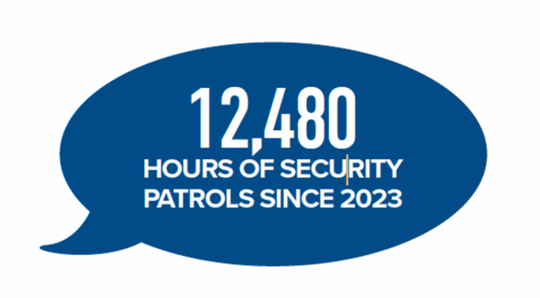 A YES vote keeps shoplifting at the top of the agenda.